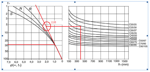 LIITE 7 1() HOIKAN PILARIN HOIKKUUDEN RAJA-ARVON LASKENTA λ lim 0ABC n A A 1 ( 1+ 0,ϕ ) 1 ef ( 1+ 0, 0,101) 0,980 Virumaluvun