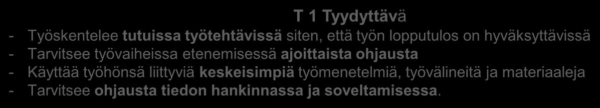 tutkinnonosan ammattitaitovaatimuksia tai osaamistavoitteita kavennettu ja opiskeltavan sisällön määrää vähennetty - hallitsee kapea-alaisesti tutkinnon osan keskeisiä