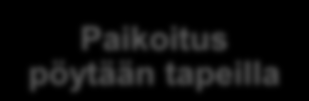 pöydän Sylinteri avaa liikkuvan sormen