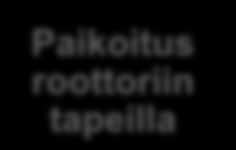 Magneetti kiinnittyy tarraimeen.