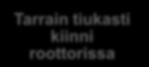 paikallaan Paikoitus roottoriin tapeilla Tarrain