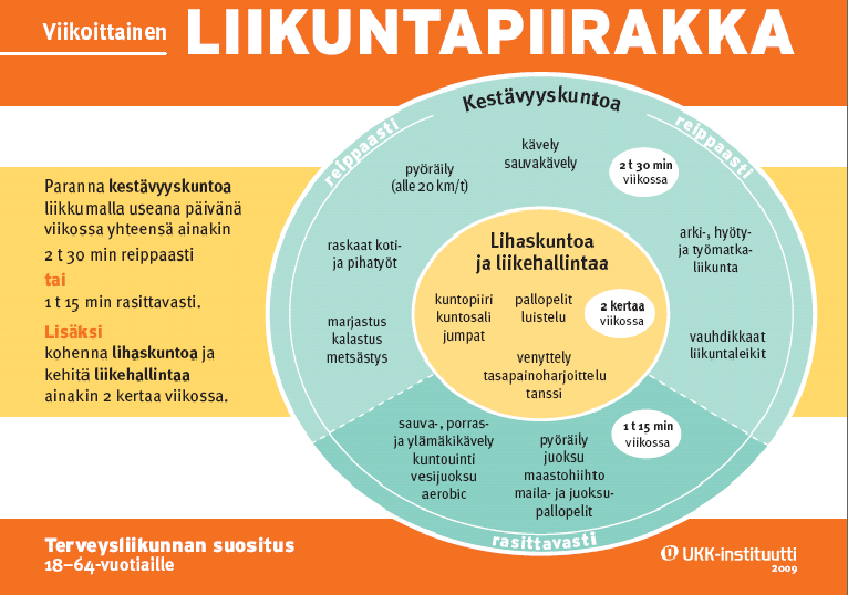 14 kuntosaliharjoittelu, tanssi ja erilaiset pallopelit.