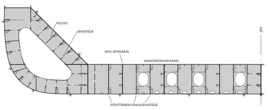 27 Kuva 16. Kaksoispohjan rakenne 6.2 Laipio Laipioiksi kutsutaan laivan rakenteissa olevia seiniä. Laipiot voivat olla joko pitkittäin tai poikittain laivan rakenteissa.