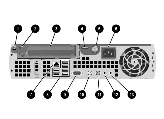 Tuotteen ominaisuudet Takapaneelin osat 1 Kensington Lock -lukon paikka 8 USB-porttiliittimet (6 kpl) 2 Kotelon yleistasolukon ruuvin reikä 9 Näytön liitin 3 PCI-laajennuspaikka : Hiiren liitin 4