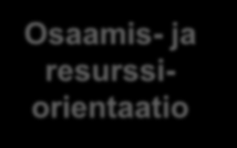 perusulottuvuudet Kilpailuetu