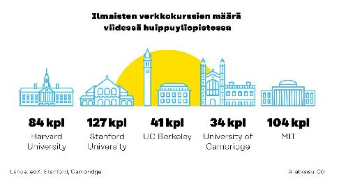 Tutkintojen ulkopuolisen