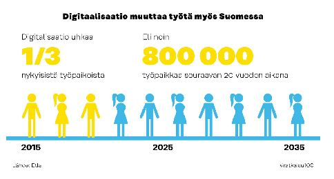 hyödyntäminen Työelämän muutos