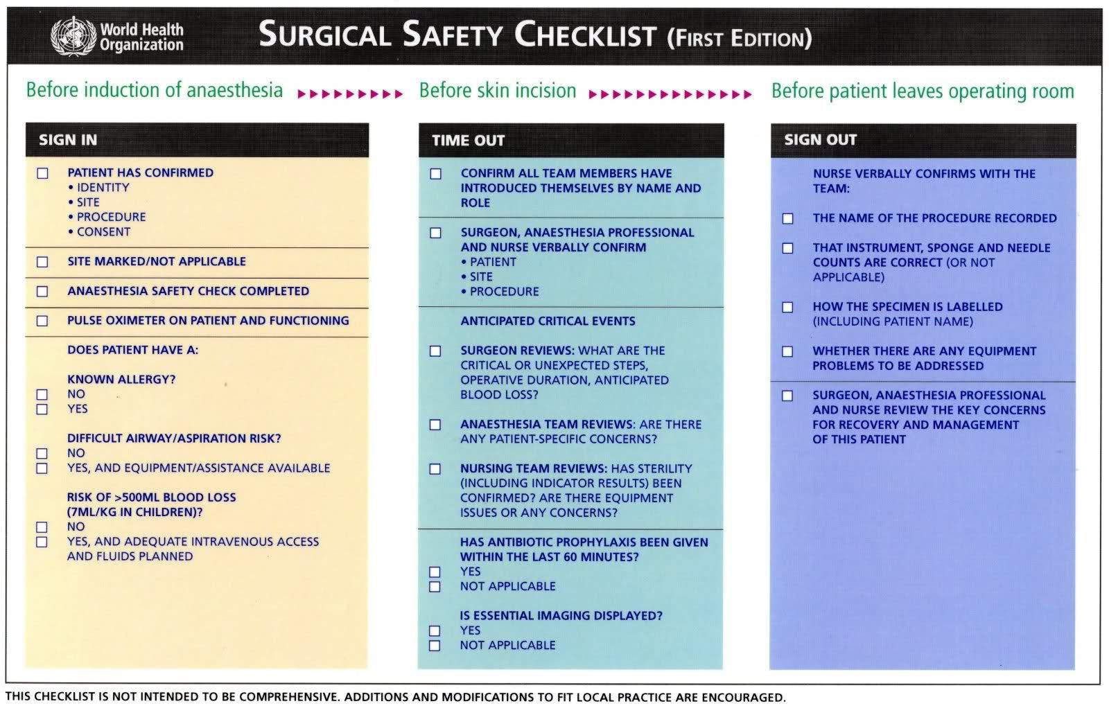 SURGICAL SAFETY CHECKLIST