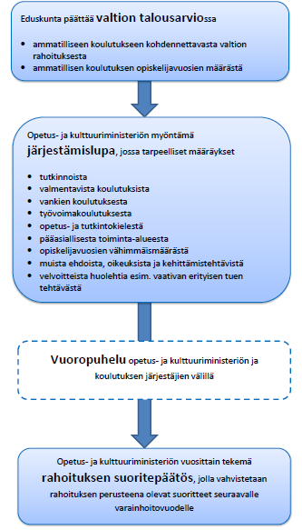 Koulutuksen järjestäjien