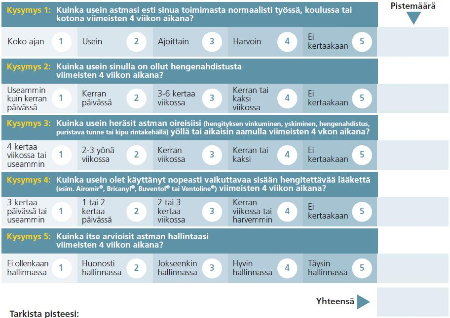 Astman hallinnan määrittäminen (edeltävän neljän viikon ajalta) Päiväaikaiset oireet Työn tai harrastusten rajoitteet Yöoireet Kohtauslääketarve FEV 1 tai PEF Hyvä hallinta 2 kertaa viikossa,