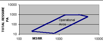 21 3.4 Hihnakäyttöinen puhallin BDC 200-180 Puhaltimen imuteho on 800 m 3 /h (Torin-sifan 2010).