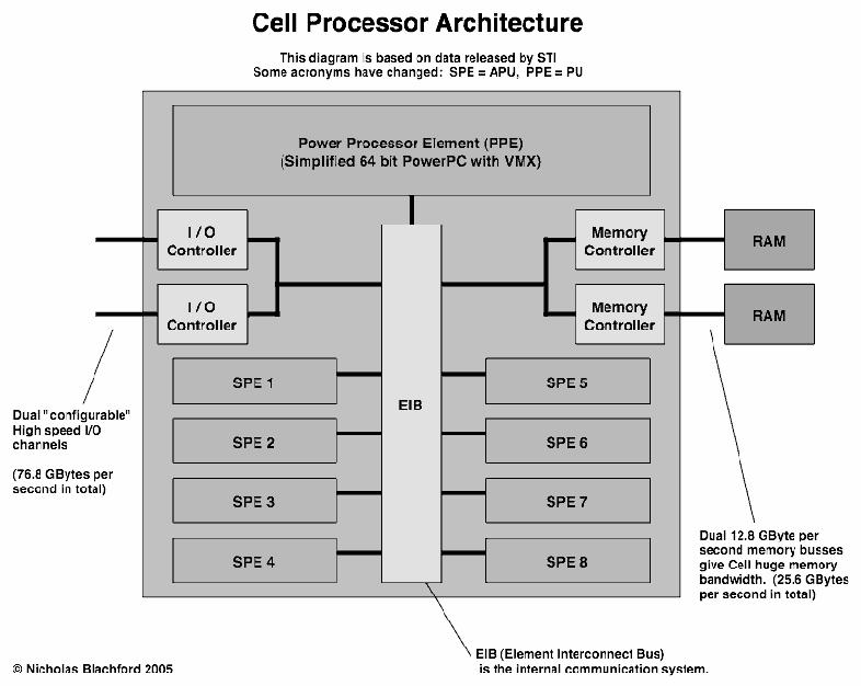 Cluster Application Concurrency Must have application level concurrency u middleware layer to enable co-operation u how to find it?