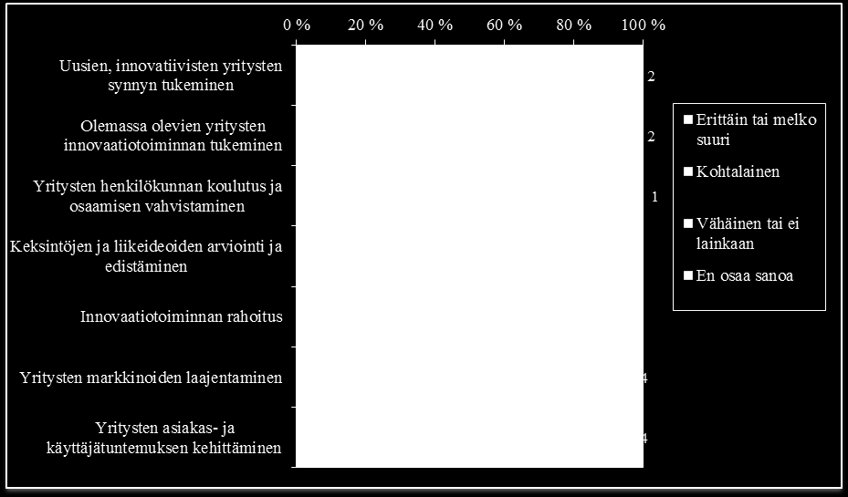 toimet Lähde: