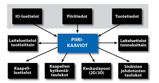 12 5 ELECTRIC DB TIETOKANTATYÖKALU Tämä opinnäytetyö keskittyy tietokantatyöskentelyn tehostamiseen, joten avaan vain DB tietokantatyökalun tärkeimpiä ominaisuuksia.