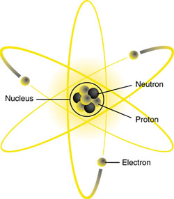 Protoneja ja neutroneja kutsutaan nukleoneiksi Ytimet ja Isotoopit Alkuaineen, jonka järjestysluku on Z, ytimessä neutronien lukumäärä N voi vaihdella.