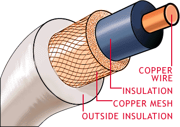 / cm 2, T = 298 K (typical undergroud cable) has a mass of 8.