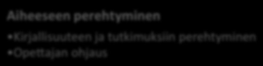 Ideoin' Aiheen valinta Opinnäytetyö muodon valinta Aiheen