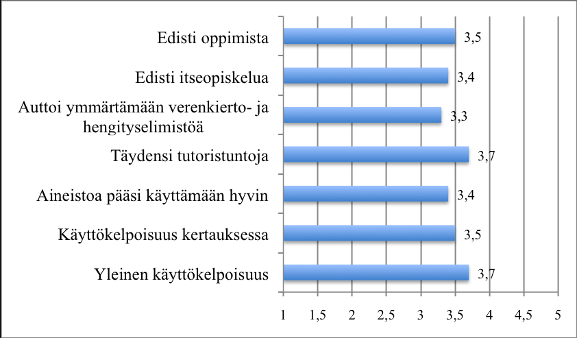 Kuva 1. Vuoden 2007 kyselyn pääkysymysten vastauksien keskiarvoja.