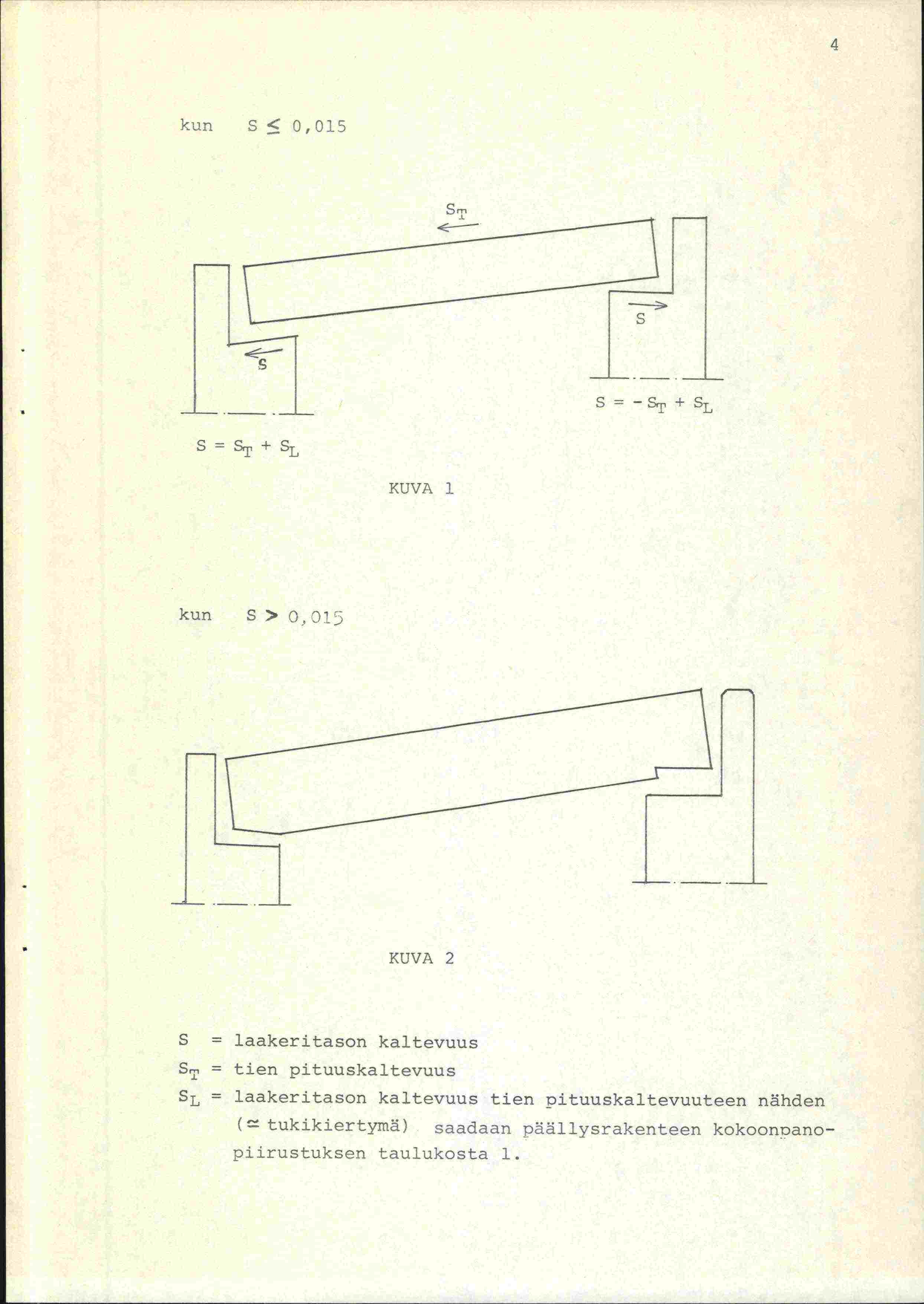 ri ( S S = S + SL KUVA 1 kun S>.