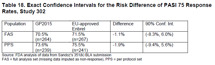 GP2015 vs EU-Enbrel Efficacy The secondary endpoints