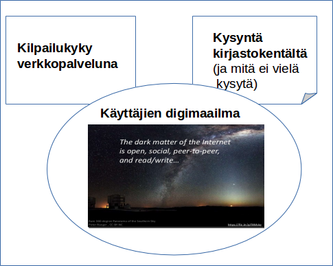 Kirjastot.fi-toimintasuunnitelma 2016 6/30 Kuva 2. Kirjastot.