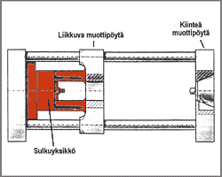 10(51) Kuva 5. Muottipöydän rakenne [2]. 3.1.2 Ruiskutusyksikkö Ruiskutusyksikkö ottaa vastaan muovigranulaatin kuljetinjärjestelmästä, joka yleensä on vakuumijärjestelmä.