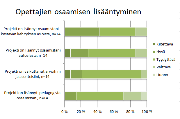 rusasiat opitaan melko hyvin koulussa, niin työelämässä usein ketjuuntuvat korjaamot kouluttavat kyllä työntekijöitään muuttuvien tarpeiden mukaan.