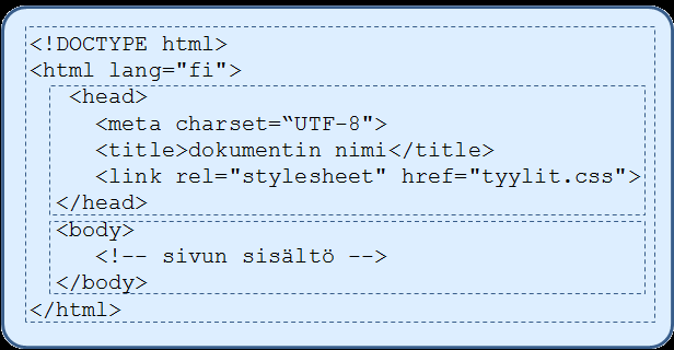 dokumentin sisältö kirjoitetaan <body>-elementin sisään, runko-osassa o määritellään