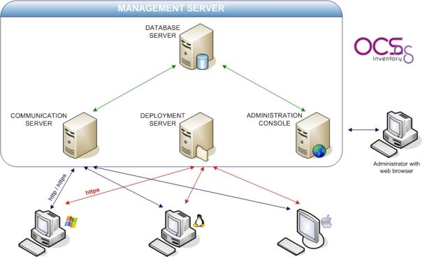 4.2 OCS Inventory NG Observiumin lisäksi verkonhallinta-asemaan asennetaan OCS Inventory NG (Open Computers and Software Inventory Next Generation).