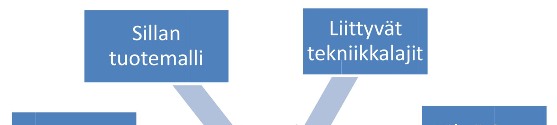 enemmän luvussa 5. [11.