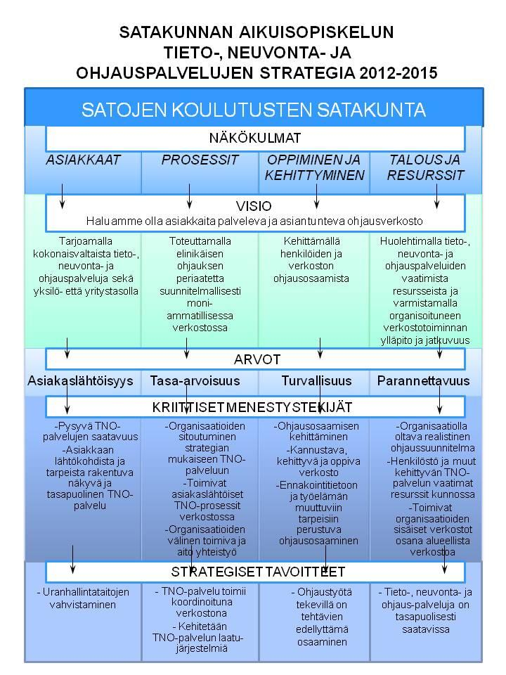 Taulukko 2.