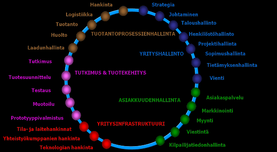 Yrityskäynti / tiedotus hankkeesta sekä yrityskäynnin toteutus Progress ohjelmaa hyväksikäyttäen.