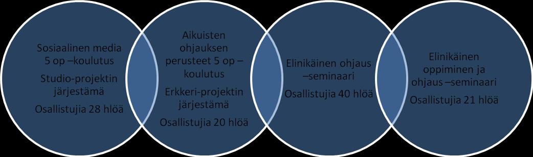 19 Ko. ohjauksessa keskeisintä oli ohjaukselle varattu riittävä aika ja yhden henkilön keskittyminen Leenan kokonaiselämäntilanteeseen.