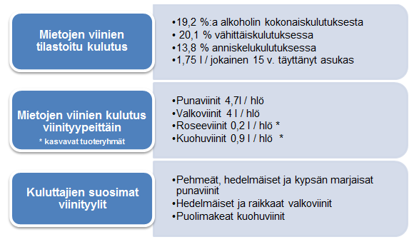 19 ensisijaiset motiivit nauttia viiniä ovat itsensä hemmottelu ja gastronomia (Määttänen 2014, 37; 2013, 29). Kuvio 5.