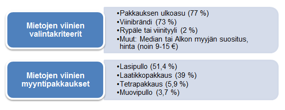 2016, B4-B5; Österberg, Varis & Karlsson 2015, 1; Varis & Virtanen, 2015, 5-6; Varis & Virtanen 2016, 2-5).