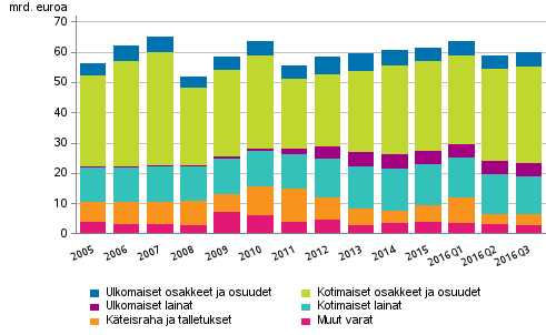 hallussapitämät osakkeet ja