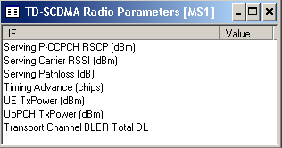 28 Kuva 6 TD-SCDMA Radio Parametrs [MS1] -ikkuna.