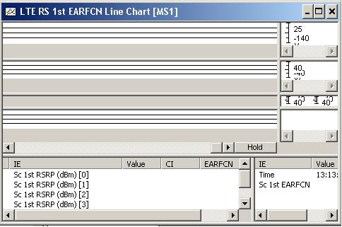 29 viiva- ja pylväsdiagrammia yhtä paljon kumpaakin. Seuraavaksi esitetään yksi LTE RS 1st EARFCN Line Chart [MS1] viivadiagrammi-ikkuna, joka liittyy EARFCN arvoon 1.