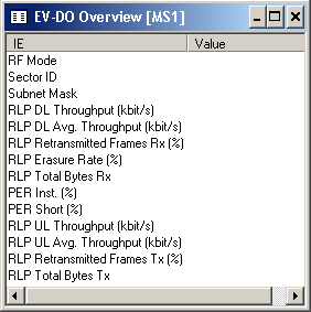 31 Link Protocol) -suoritustehon arvot uplink- ja downlink-suunnissa. Kuvassa 9 on esitetty esimerkki EV-DO Overview [MS1] ikkunasta. Kuva 9 EV-DO Overview [MS1]. 4.3.4 iden tuki Tems Investigation 10.