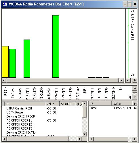 38 Kuva 14 WCDMA Radio Parametrs Bar Chart [MS1] -ikkuna.