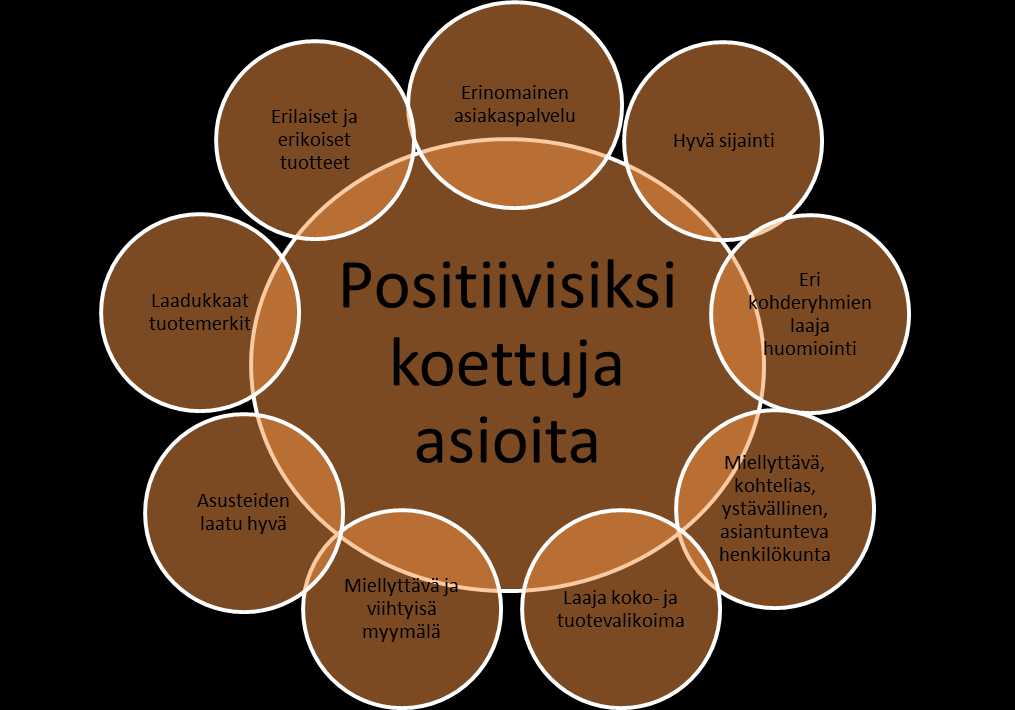 42 (68) tua, miesten vaatteiden laatua ja asusteiden laatua hyvänä tai erittäin hyvänä.