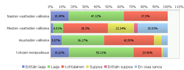 65 (68) LIITE 5: TULOKSET VALIKOIMAN, HINTATASON JA TUOTTEIDEN LAADUN
