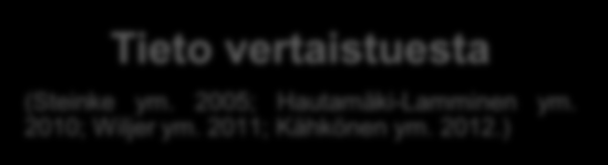 2005; Hautamäki-Lamminen ym. 2010; Wiljer ym.