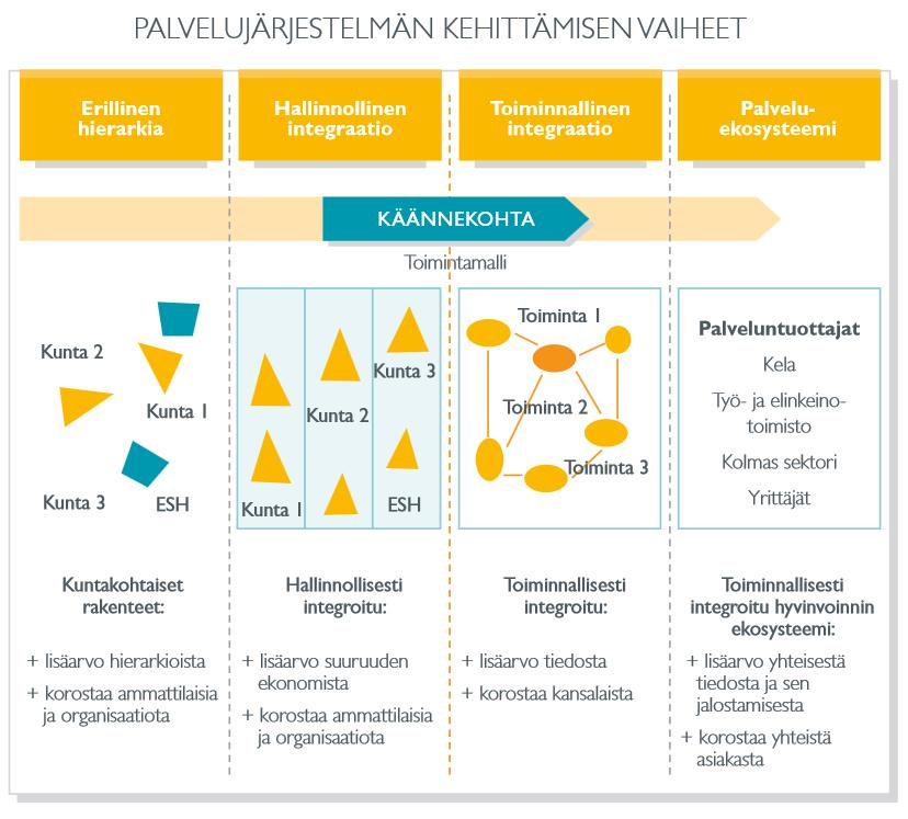 SOTE-tieto hyötykäyttöön 2020 strategia http://www.stm.fi/c/document_library/get_file?