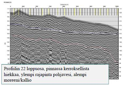 Analysoitava parametri laaja analyysi suppea analyysi Alkaliniteetti x x Kemiallinen hapen kulutus CODMn x x Rauta x x Väriluku x x Lämpötila x x Happi, liukoinen x x Hapen kyllästysaste x x Sameus x