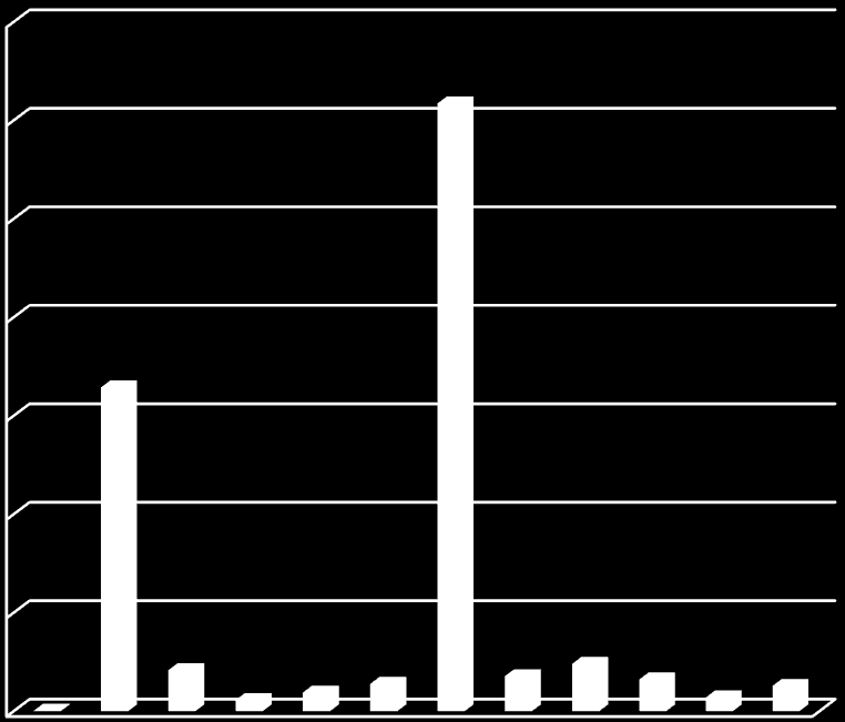 8 Pohjois-Pohjanmaalla kalliokiviainesta käytetään yhtä paljon kuin hiekkaa ja soraa (Ympäristön tila 2013, Pohjois-Pohjanmaa).