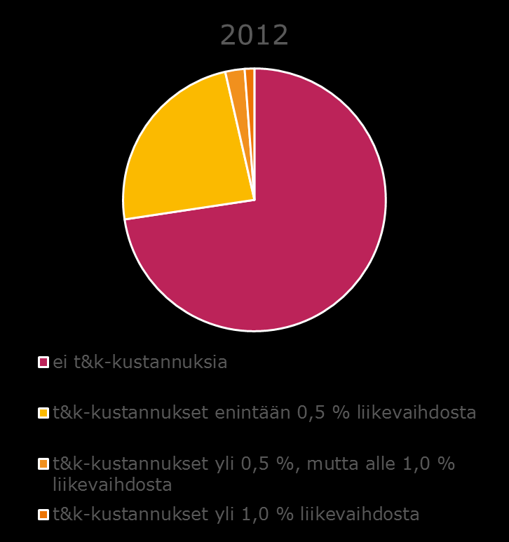 Sähkön jakeluverkkotoiminnan