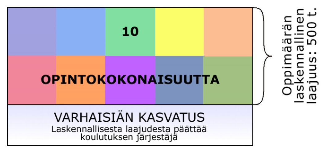 Taiteen perusopetuksen yleisen oppimäärän tavoitteet ja sisällöt Taiteen perusopetuksen yleisen oppimäärän opetussuunnitelman perusteissa: