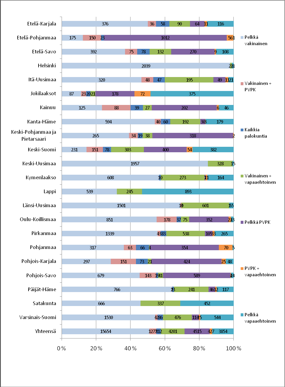 Kiireelliset pelastustehtävät