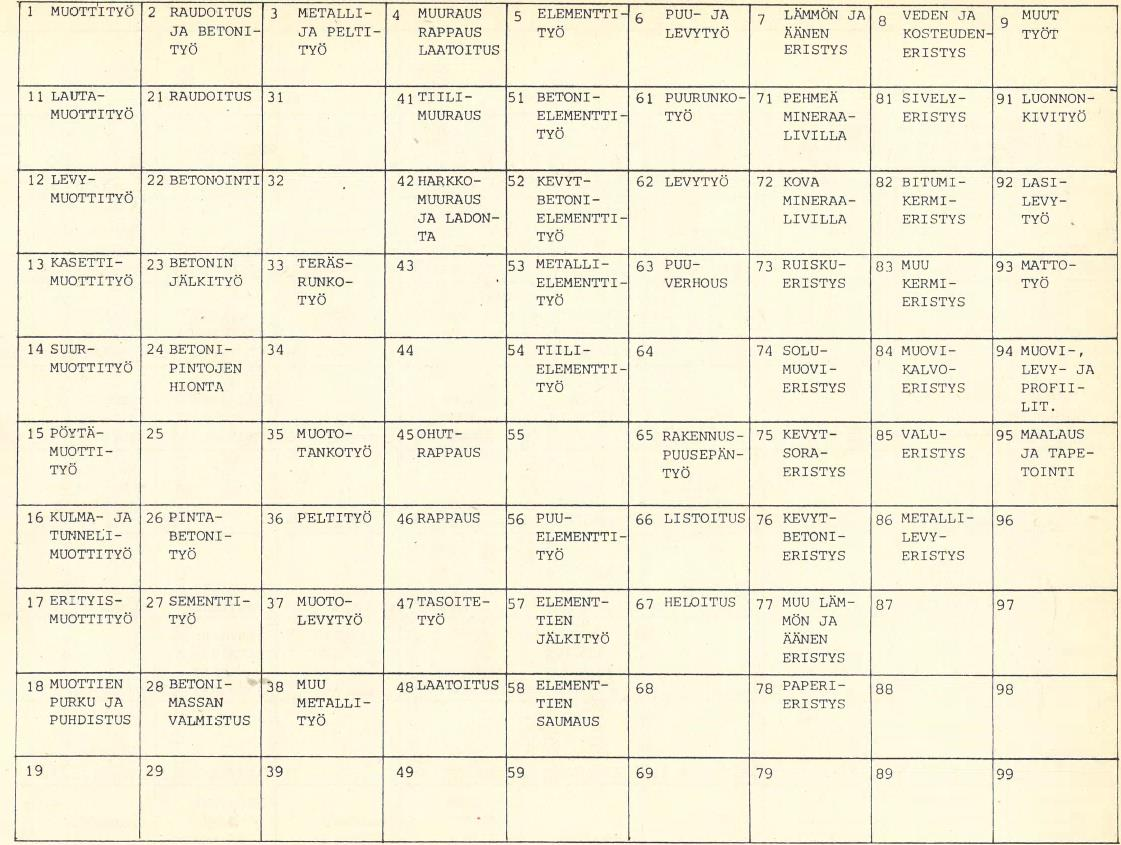 13 Kuva 4 Suoritusnimikkeet taulukoituna [8 s. 100]. Rakentamisosa ja suoritusosa muodostavat yhdessä suoritteen [5 s. 15].
